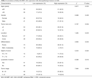 Table 1