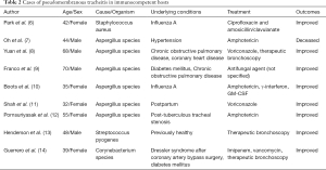 Click on image to zoom Table 2