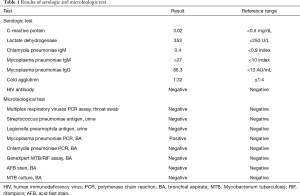 Click on image to zoom Table 1