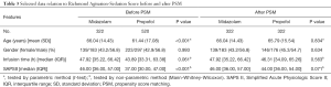 Click on image to zoom Table 3