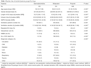 Table 1