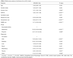 Table 2