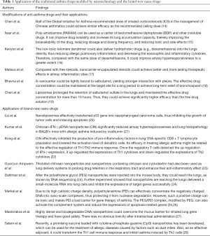 Click on image to zoom Table 1