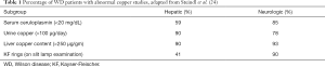 Click on image to zoom Table 1