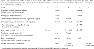Click on image to zoom Table 2