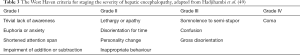 Click on image to zoom Table 3