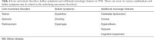 Click on image to zoom Table 4