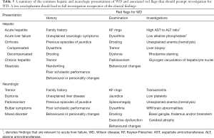 Click on image to zoom Table 5