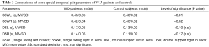 Click on image to zoom Table 3