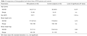 Click on image to zoom Table 1