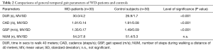 Click on image to zoom Table 2