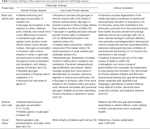 Click on image to zoom Table 1