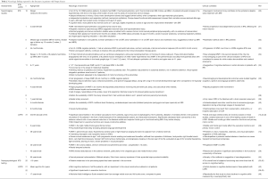 Click on image to zoom Table 2