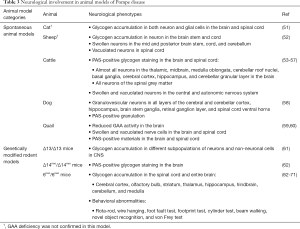 Click on image to zoom Table 3