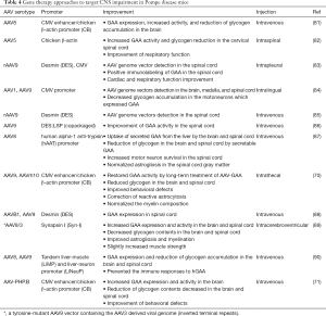 Table 4