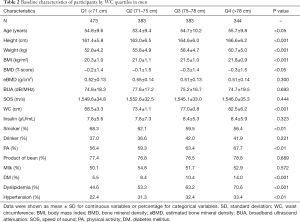 Click on image to zoom Table 2