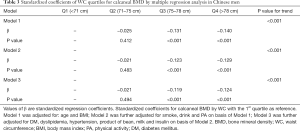 Click on image to zoom Table 3
