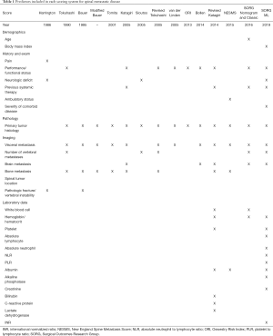 Table 1