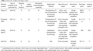Click on image to zoom Table 1