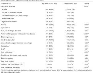 Click on image to zoom Table 2