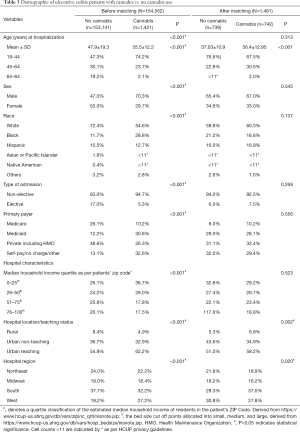 Click on image to zoom Table 3