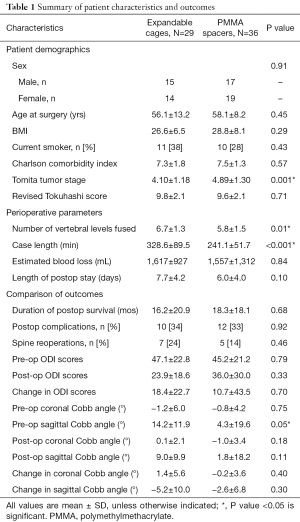 Click on image to zoom Table 1
