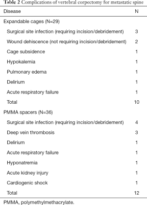 Click on image to zoom Table 2