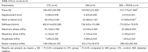 Table 4