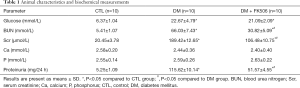 Click on image to zoom Table 1