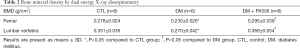 Click on image to zoom Table 2
