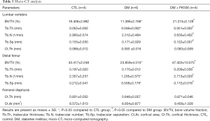 Click on image to zoom Table 3