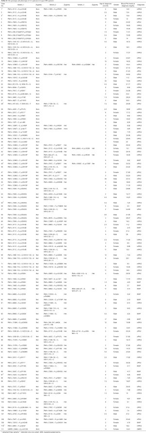 Table S1