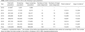 Click on image to zoom Table 1
