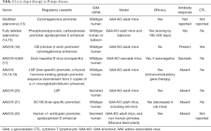 Click on image to zoom Table 1