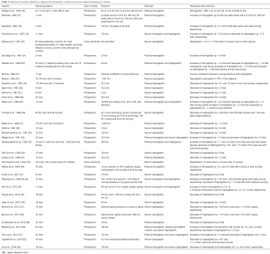 Click on image to zoom Table 1