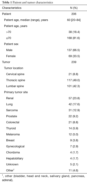 Click on image to zoom Table 1