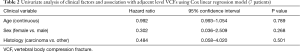 Click on image to zoom Table 2