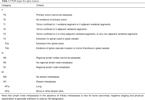 Click on image to zoom Table 1
