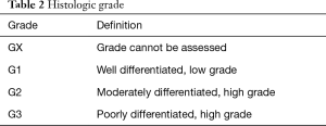 Table 2