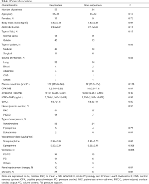 Click on image to zoom Table 1