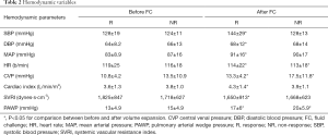 Click on image to zoom Table 2