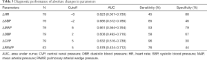 Click on image to zoom Table 3