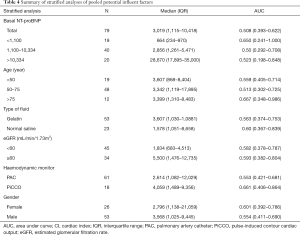 Table 4