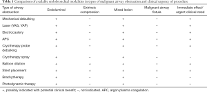 Click on image to zoom Table 1