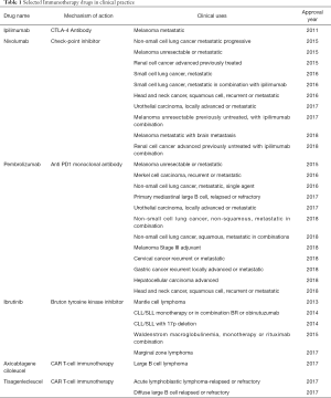 Table 1