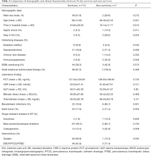 Click on image to zoom Table 1