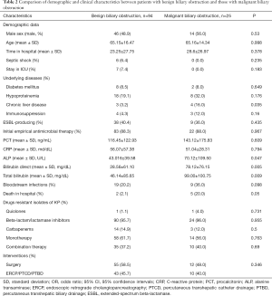 Table 2