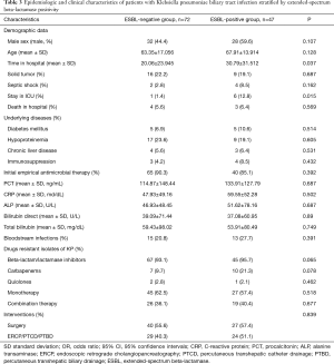 Click on image to zoom Table 3