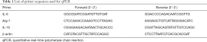 Click on image to zoom Table 1