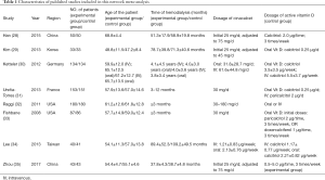 Click on image to zoom Table 1
